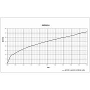 Podomítková sprchová baterie včetně podomítkového tělesa Ideal Standard Esla A6946AA. obr. 7&nbsp;
