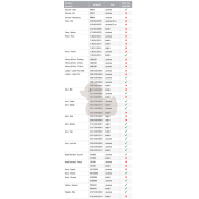 WC sedátko Glacera duroplast bílá BABYNEW. Tabulka kombinací&nbsp;