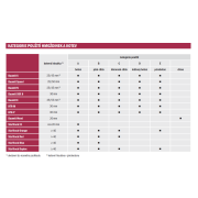 Baumit StarTrack Orange. Kategorie použití hmoždinek a kotev