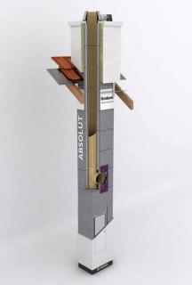 SCHIEDEl ABSOLUT – komín pro energeticky efektivní budovy