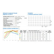 Rigitone R 12/25 Q Climafit. Základní parametry&nbsp;