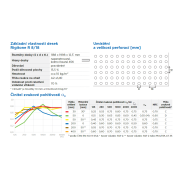 Rigitone R 8/18 Climafit. Základní parametry&nbsp;