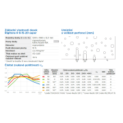 Rigitone R 8-15-20 Super Climafit. Technické parametry 