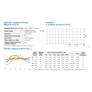 Rigitone R 6/18 Climafit. Základní parametry
