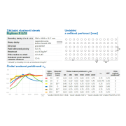 Rigitone R 8/18 Q Climafit. Základní parametry