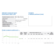 Alizé A80. Základní parametry&nbsp;