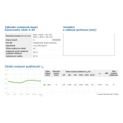 Alizé A40. Základní parametry&nbsp;