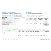 Tonga A 20 Ultra Clean. Základní parametry&nbsp;