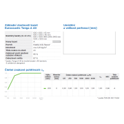 Tonga A 40. Základní parametry
