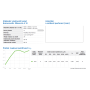 Minerval A 12. Základní parametry&nbsp;