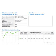 Minerval A 15. Základní parametry