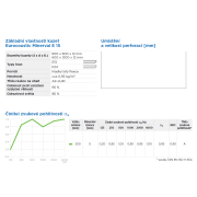 Minerval E 15. Základní parametry&nbsp;