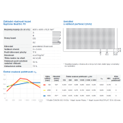 Gyptone Quattro 70 Activ´Air®. Základní parametry&nbsp;