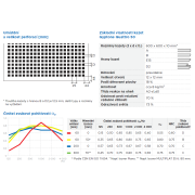 Gyptone Quattro 50 Activ´Air®. Základní parametry
