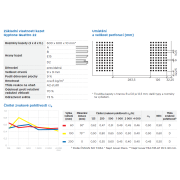 Gyptone Quattro 22 Activ´Air®. Základní parametry