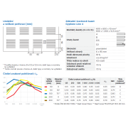 Gyptone Line 4 Activ´Air®. Základní parametry&nbsp;