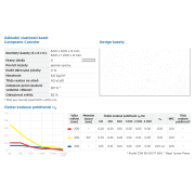 Casoprano Casoroc. Základní parametry