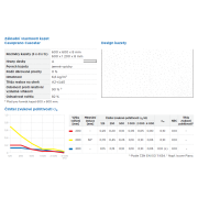 Casoprano Casobianca. Základní parametry