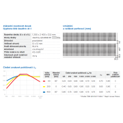 Gyptone BIG Quattro 41-1 Activ‘Air®. Základní parametry