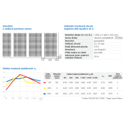 Gyptone Big Quattro 41-2 Activ´Air®. Základní parametry