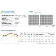 Gyptone BIG Quattro 40 Activ‘Air®. Základní parametry