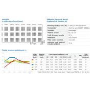 Gyptone BIG Quattro 42 Activ‘Air®. Základní parametry