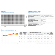 Gyptone BIG Quattro 44 Activ‘Air®. Základní parametry&nbsp;