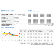 Gyptone BIG Quattro 46 Activ‘Air®. Základní parametry&nbsp;