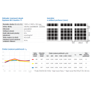 Gyptone BIG Quattro 71 Activ‘Air®. Základní parametry