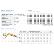 Gyptone BIG Line 6 Activ‘Air®. Základní parametry&nbsp;