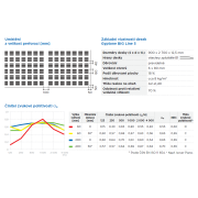 Gyptone BIG Line 5 Activ‘Air®. Základní parametry&nbsp;