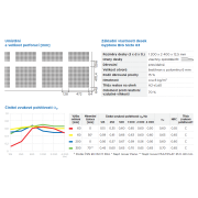 Gyptone BIG Sixto 63 Activ‘Air®. Základní parametry