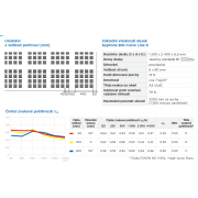 Gyptone BIG Curve Line 6 Activ‘Air®. Základní parametry&nbsp;