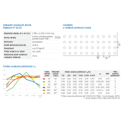 Rigitone R 10/23 Activ‘Air®. Základní parametry&nbsp;