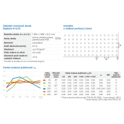 Rigitone R 8/18 Activ‘Air®. Základní parametry