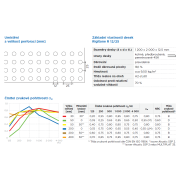 Rigitone R 12/25 Activ‘Air®. Základní parametry