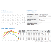 Rigitone R 12-20/66 Activ‘Air®. Základní parametry
