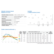 Rigitone R 8-15-20 Activ‘Air®. Základní parametry