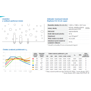 Rigitone R 8-15-20 Super Activ‘Air®. Základní parametry&nbsp;