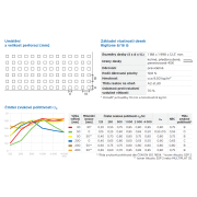 Rigitone 8/18 Q Activ‘Air®. Základní parametry&nbsp;