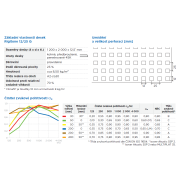 Rigitone 12/25 Q Activ‘Air®. Základní parametry