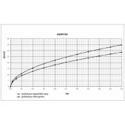 Vanová podomítková baterie včetně podomítkového tělesa s přepínačem Esla Ideal Standard A6947AA. obr. 7&nbsp;