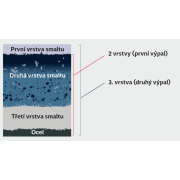 Obdélníková vana Jika Garda smaltovaná ocel. obr. 4&nbsp;