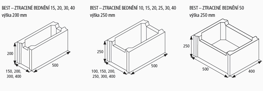 Ceník montáže ztraceného bednění Best