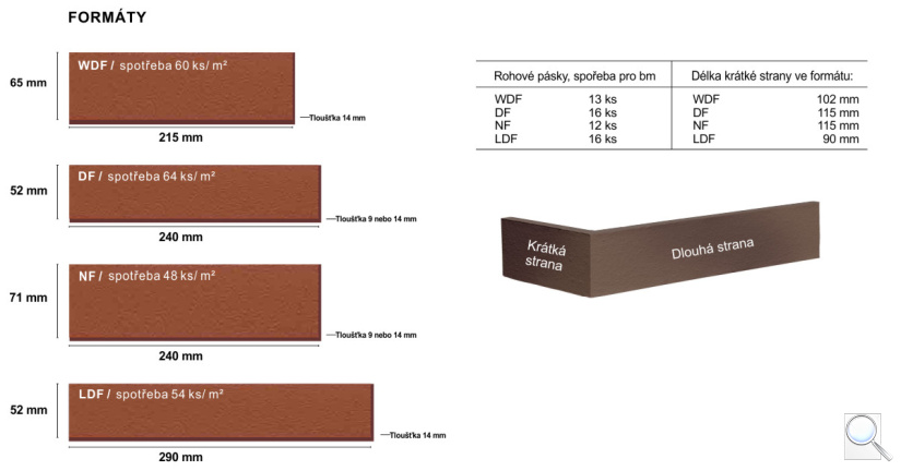 Obkladové pásky Feldhaus Klinker - tabulka s formáty