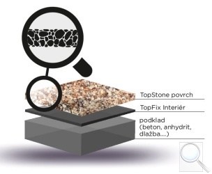 Základní otevřená struktura TopStone