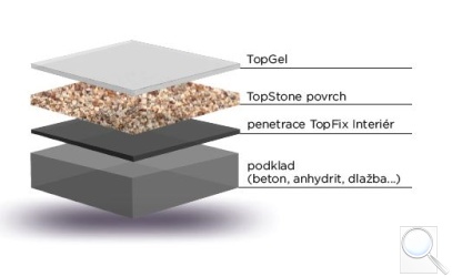 TOPSTONE Hard - uzavřená struktura - nepropustný povrch