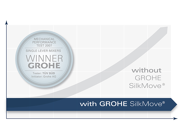 GROHE SilkMove (3)